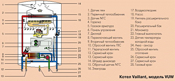 Двухконтурный газовый котел Viessmann Vitopend 100-W